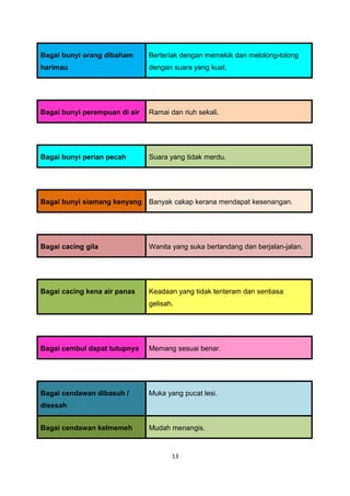 Bagai bunyi orang dibaham      Berteriak dengan memekik dan melolong-lolong
harimau                        dengan suara yang kuat.




Bagai bunyi perempuan di air   Ramai dan riuh sekali.




Bagai bunyi perian pecah       Suara yang tidak merdu.




Bagai bunyi siamang kenyang    Banyak cakap kerana mendapat kesenangan.




Bagai cacing gila              Wanita yang suka bertandang dan berjalan-jalan.




Bagai cacing kena air panas    Keadaan yang tidak tenteram dan sentiasa
                               gelisah.




Bagai cembul dapat tutupnya    Memang sesuai benar.




Bagai cendawan dibasuh /       Muka yang pucat lesi.
disesah


Bagai cendawan kelmemeh        Mudah menangis.


                                      13
 