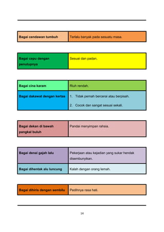 Bagai cendawan tumbuh          Terlalu banyak pada sesuatu masa.




Bagai cepu dengan              Sesuai dan padan.
penutupnya




Bagai cina karam               Riuh rendah.


Bagai dakawat dengan kertas    1. Tidak pernah bercerai atau berpisah.

                               2. Cocok dan sangat sesuai sekali.




Bagai dekan di bawah           Pandai menyimpan rahsia.
pangkal buluh




Bagai denai gajah lalu         Pekerjaan atau kejadian yang sukar hendak
                               disembunyikan.


Bagai dihentak alu luncung     Kalah dengan orang lemah.




Bagai dihiris dengan sembilu   Pedihnya rasa hati.




                                      14
 