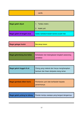 cantik.




Bagai galah dijual             1. Terlalu miskin.

                               2. Kalah judi.


Bagai galah di tengah arus     Selalu berkeluh-kesah kerana susah hati.




Bagai gelegar buluh            Bercakap besar.




Bagai gelombang dua belas      Kehebatan dan ketangkasan langkah seseorang
                               pendekar.




Bagai geluk tinggal di air     Orang yang melarat dan hanya mengharapkan
                               bantuan dan ihsan daripada orang ramai.




Bagai gembala diberi keris     Pemberian yant idak berfaedah kepada
                               penerimanya.




Bagai getah pulang ke lalang   Pandai menipu sesiapa yang bergaul dengannya.




                                      17
 