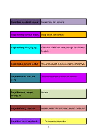 Bagai kera mendapat pisang       Sangat riang dan gembira.




Bagai kerakap tumbuh di batu     Hidup dalam kemelaratan.




Bagai kerakap naik junjung       Walaupun sudah naik taraf, perangai hinanya tidak
                                 berubah.




Bagai kerbau runcing tanduk      Orang yang sudah terkenal dengan kejahatannya.




Bagai kerbau terkejut dek        Tercengang-cengang kerana kehairanan.
gong




Bagai keroncor dengan            Sepakat.
belangkas




Bagai kiambang dilempar          Bercerai sementara, kemudian berkumpul semula.




Bagai kilat senja, bagai getir   1. Ketangkasan pergerakan

                                        25
 