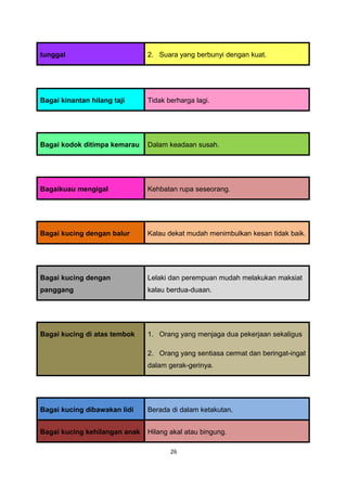 tunggal                        2. Suara yang berbunyi dengan kuat.




Bagai kinantan hilang taji     Tidak berharga lagi.




Bagai kodok ditimpa kemarau    Dalam keadaan susah.




Bagaikuau mengigal             Kehbatan rupa seseorang.




Bagai kucing dengan balur      Kalau dekat mudah menimbulkan kesan tidak baik.




Bagai kucing dengan            Lelaki dan perempuan mudah melakukan maksiat
panggang                       kalau berdua-duaan.




Bagai kucing di atas tembok    1. Orang yang menjaga dua pekerjaan sekaligus

                               2. Orang yang sentiasa cermat dan beringat-ingat
                               dalam gerak-gerinya.




Bagai kucing dibawakan lidi    Berada di dalam ketakutan.


Bagai kucing kehilangan anak   Hilang akal atau bingung.

                                      26
 