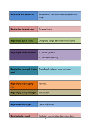 Bagai anak ikan ketohoran       Berbaring dan bermalas-malas sahaja di rumah
                                orang.




Bagai anjing beranak enam       Tersangat kurus.




Bagai anjing buruk kepala       Orang yang sangat dibenci oleh masyarakat.




Bagai anjing melintang denai    1. Terlalu gembira.

                                2. Tersangat sombong.




Bagai anjing menyalak di ekor   Orang lemah melawan orang berkuasa.
gajah




Bagai anjing terpanggang        Terseksa.
ekor


Bagai anjing tersepit dipagar   Serba susah.




Bagai antan pencungkil          Usaha yang sia-sia.




Bagai api dalam dedak           Kejahatan yang berlakau dalam diam-diam.
                                         3
 