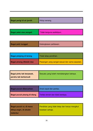 Bagai perigi di air jernih    Hidup senang.




Bagai petai sisa pengait      Tidak berguna sedikitpun.




Bagai petir tunggal           Ketangkasan pahlawan.




Bagai pimping di lereng       Tidak tetap pendirian.


Bagai pinang dibelah dua      Pasangan yang sangat sesuai dan sama sepadan.




Bagai pintu tak berpasak,     Sesuatu yang boleh mendatangkan bahaya.
perahu tak berkemudi




Bagai pucuk dilancarkan       Amat cepat dan pantas.


Bagai pucuk pisang di diang   Terlalu lemah dan tidak berdaya.




Bagai pucuk ru; di mana       Pendirian yang tidak tetap dan hanya mengikut
ditiup angin, di situlah      keadaan sahaja.
melentur


                                     39
 