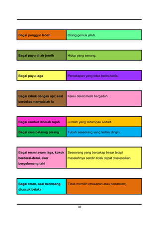 Bagai punggur lebah            Orang gemuk jatuh.




Bagai puyu di air jernih       Hidup yang senang.




Bagai puyu laga                Percakapan yang tidak habis-habis.




Bagai rabuk dengan api; asal   Kalau dekat mesti bergaduh.
berdekat menyalalah ia




Bagai rambut dibelah tujuh     Jumlah yang terlampau sedikit.


Bagai rasa batanag pisang      Tubuh seseorang yang terlalu dingin.




Bagai resmi ayam laga, kokok   Seseorang yang bercakap besar tetapi
berderai-derai, ekor           masalahnya sendiri tidak dapat diselesaikan.
bergelumang tahi




Bagai rotan, asal berinsang,   Tidak memilih (makanan atau perubatan).
dicucuk belaka




                                      40
 