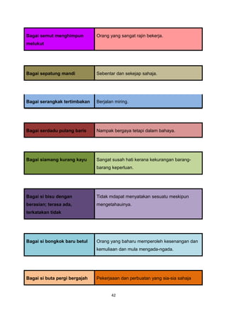 Bagai semut menghimpun         Orang yang sangat rajin bekerja.
melukut




Bagai sepatung mandi           Sebentar dan sekejap sahaja.




Bagai serangkak tertimbakan    Berjalan miring.




Bagai serdadu pulang baris     Nampak bergaya tetapi dalam bahaya.




Bagai siamang kurang kayu      Sangat susah hati kerana kekurangan barang-
                               barang keperluan.




Bagai si bisu dengan           Tidak mdapat menyatakan sesuatu meskipun
berasian; terasa ada,          mengetahauinya.
terkatakan tidak




Bagai si bongkok baru betul    Orang yang baharu memperoleh kesenangan dan
                               kemuliaan dan mula mengada-ngada.




Bagai si buta pergi bergajah   Pekerjaaan dan perbuatan yang sia-sia sahaja


                                      42
 