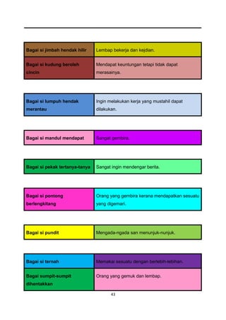 Bagai si jimbah hendak hilir    Lembap bekerja dan kejdian.


Bagai si kudung beroleh         Mendapat keuntungan tetapi tidak dapat
cincin                          merasainya.




Bagai si lumpuh hendak          Ingin melakukan kerja yang mustahil dapat
merantau                        dilakukan.




Bagai si mandul mendapat        Sangat gembira.




Bagai si pekak tertanya-tanya   Sangat ingin mendengar berita.




Bagai si pontong                Orang yang gembira kerana mendapatkan sesuatu
berlengkitang                   yang digemari.




Bagai si pundit                 Mengada-ngada san menunjuk-nunjuk.




Bagai si ternah                 Memakai sesuatu dengan berlebih-lebihan.


Bagai sumpit-sumpit             Orang yang gemuk dan lembap.
dihentakkan

                                       43
 