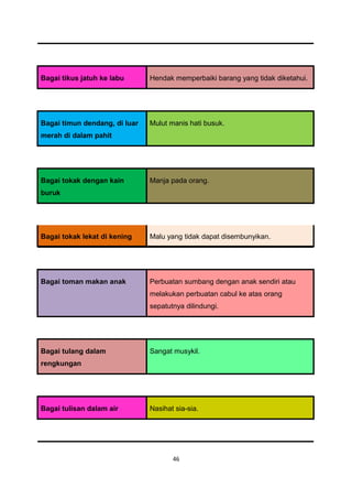Bagai tikus jatuh ke labu      Hendak memperbaiki barang yang tidak diketahui.




Bagai timun dendang, di luar   Mulut manis hati busuk.
merah di dalam pahit




Bagai tokak dengan kain        Manja pada orang.
buruk




Bagai tokak lekat di kening    Malu yang tidak dapat disembunyikan.




Bagai toman makan anak         Perbuatan sumbang dengan anak sendiri atau
                               melakukan perbuatan cabul ke atas orang
                               sepatutnya dilindungi.




Bagai tulang dalam             Sangat musykil.
rengkungan




Bagai tulisan dalam air        Nasihat sia-sia.




                                      46
 