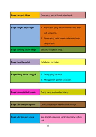 Bagai tunggul dihias         Rupa yang sangat hodoh atau buruk.




Bagai tungku sejerangan      1. Keputusan yang dibuat bersma-sama akan

                                jadi sempurna.

                             2. Orang yang mahir dapat melakukan kerja

                                dengan baik.


Bagai tuntung jarum dilaga   Sesuatu yang tidak tetap.




Bagai tupai bergelut         Kehebatan pendekar.




Bagaiudang dalam tangguk     1. Orang yang berduka.

                             2. Menggeletek-geletek kesukaan.




Bagai udang tahi di kepala   Orang yang sentiasa berhutang.




Bagai ular dengan legundi    Lelaki yang sangat mencintai kekasihnya.




Bagai ular dengan orang      Dua orang bersaudara yang tidak mahu berbaik-
                             baik.

                                     47
 