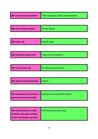 Bak ayam pulang ke pautan     Tidak canggung, sesuai pada tempatnya.




Bak birah dengan keladi       Hampir serupa.




Bak cetus api                 Sangat cepat.




Bak kambing harga serial      Tidak senonoh kelakuan.




Bak manik putus tali          Air mata yang bercucuran.




Bak gadis jolong bersubang    Angkuh.




Bak bergendang ke Sirukuan,   Mendapat untung berlebih-lebihan
perut kenyang emas boleh




Bak bujang setahun sudah      Sombong kerana baru kaya.
bertetak; bak gadis setahun
sudah menjangkan gombak




                                    49
 