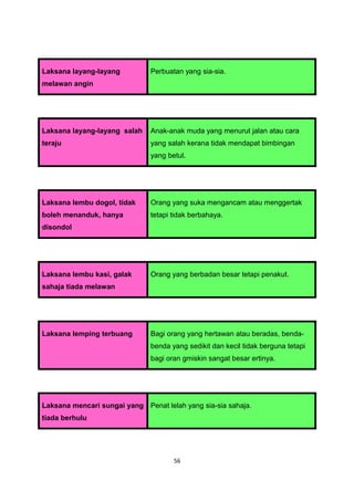 Laksana layang-layang          Perbuatan yang sia-sia.
melawan angin




Laksana layang-layang salah    Anak-anak muda yang menurut jalan atau cara
teraju                         yang salah kerana tidak mendapat bimbingan
                               yang betul.




Laksana lembu dogol, tidak     Orang yang suka mengancam atau menggertak
boleh menanduk, hanya          tetapi tidak berbahaya.
disondol




Laksana lembu kasi, galak      Orang yang berbadan besar tetapi penakut.
sahaja tiada melawan




Laksana lemping terbuang       Bagi orang yang hertawan atau beradas, benda-
                               benda yang sedikit dan kecil tidak berguna tetapi
                               bagi oran gmiskin sangat besar ertinya.




Laksana mencari sungai yang Penat lelah yang sia-sia sahaja.
tiada berhulu




                                      56
 