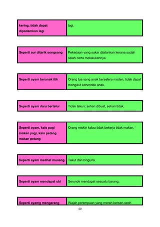kering, tidak dapat            lagi.
dipadamkan lagi




Seperti aur ditarik songsang   Pekerjaan yang sukar dijalankan kerana sudah
                               salah carta melakukannya.




Seperti ayam beranak itik      Orang tua yang anak berselera moden, tidak dapat
                               mengikut kehendak anak.




Seperti ayam dara bertelur     Tidak tekun; sehari dibuat, sehari tidak.




Seperti ayam, kais pagi        Orang miskin kalau tidak bekerja tidak makan.
makan pagi, kain petang
makan petang




Seperti ayam melihat musang    Takut dan binguna.




Seperti ayam mendapat ubi      Seronok mendapat sesuatu barang.




Seperti ayamg mengarang        Wajah perempuan yang merah berseri-sedri
                                       60
 