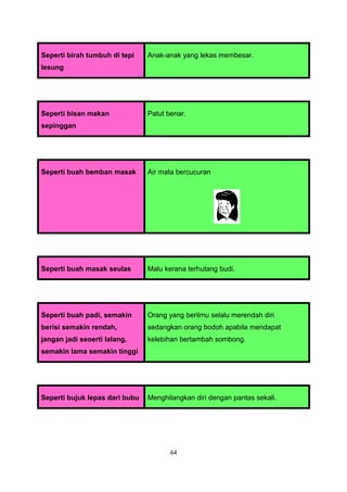 Seperti birah tumbuh di tepi    Anak-anak yang lekas membesar.
lesung




Seperti bisan makan             Patut benar.
sepinggan




Seperti buah bemban masak       Air mata bercucuran




Seperti buah masak seulas       Malu kerana terhutang budi.




Seperti buah padi, semakin      Orang yang berilmu selalu merendah diri
berisi semakin rendah,          sedangkan orang bodoh apabila mendapat
jangan jadi seoerti lalang,     kelebihan bertambah sombong.
semakin lama semakin tinggi




Seperti bujuk lepas dari bubu   Menghilangkan diri dengan pantas sekali.




                                       64
 