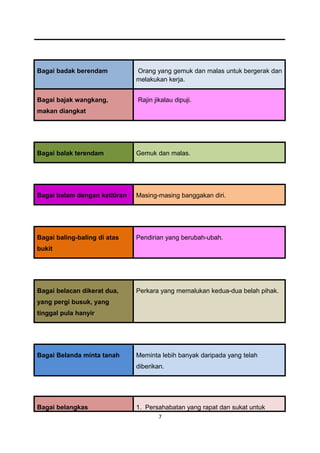 Bagai badak berendam           Orang yang gemuk dan malas untuk bergerak dan
                               melakukan kerja.


Bagai bajak wangkang,          Rajin jikalau dipuji.
makan diangkat




Bagai balak terendam           Gemuk dan malas.




Bagai balam dengan ketitiran   Masing-masing banggakan diri.




Bagai baling-baling di atas    Pendirian yang berubah-ubah.
bukit




Bagai belacan dikerat dua,     Perkara yang memalukan kedua-dua belah pihak.
yang pergi busuk, yang
tinggal pula hanyir




Bagai Belanda minta tanah      Meminta lebih banyak daripada yang telah
                               diberikan.




Bagai belangkas                1. Persahabatan yang rapat dan sukat untuk
                                       7
 
