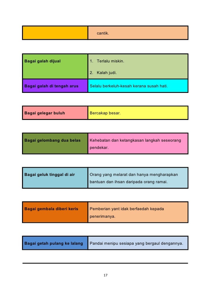 Perumpamaan Bahasa Melayu