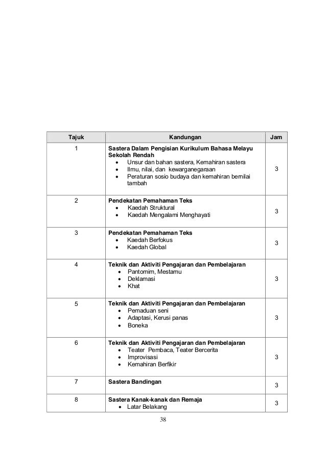 Bmm 3116proforma