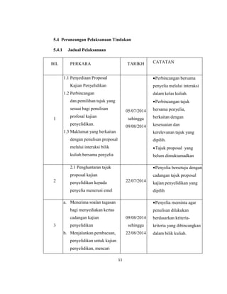 11
5.4 Perancangan Pelaksanaan Tindakan
5.4.1 Jadual Pelaksanaan
BIL PERKARA TARIKH CATATAN
1
1.1 Penyediaan Proposal
Kajian Penyelidikan
1.2 Perbincangan
dan.pemilihan tajuk yang
sesuai bagi penulisan
profosal kajian
penyelidikan.
1.3 Maklumat yang berkaitan
dengan penulisan proposal
melalui interaksi bilik
kuliah bersama penyelia
05/07/2014
sehingga
09/08/2014
Perbincangan bersama
penyelia melalui interaksi
dalam kelas kuliah.
Perbincangan tajuk
bersama penyelia,
berkaitan dengan
kesesuaian dan
kerelevanan tajuk yang
dipilih.
Tajuk proposal yang
belum dimuktamadkan
2
2.1 Penghantaran tajuk
proposal kajian
penyelidikan kepada
penyelia menerusi emel
22/07/2014
Penyelia bersetuju dengan
cadangan tajuk proposal
kajian penyelidikan yang
dipilih
3
a. Menerima soalan tugasan
bagi menyediakan kertas
cadangan kajian
penyelidikan
b. Menjalankan pembacaan,
penyelidikan untuk kajian
penyelidikan, mencari
09/08/2014
sehingga
22/08/2014
Penyelia meminta agar
penulisan dilakukan
berdasarkan kriteria-
kriteria yang dibincangkan
dalam bilik kuliah.
 