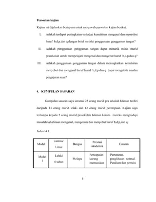 6
Persoalan kajian
Kajian ini dijalankan bertujuan untuk menjawab persoalan kajian berikut.
I. Adakah terdapat peningkatan terhadap kemahiran mengenal dan menyebut
huruf b,d,p.dan q.dengan betul melalui penggunaan genggaman tangan?
II. Adakah penggunaan genggaman tangan dapat menarik minat murid
prasekolah untuk mempelajari mengenal dan menyebut huruf b,d,p.dan q?
III. Adakah penggunaan genggaman tangan dalam meningkatkan kemahiran
menyebut dan mengenal huruf huruf b,d,p.dan q dapat mengubah amalan
pengajaran saya?
4. KUMPULAN SASARAN
Kumpulan sasaran saya seramai 25 orang murid pra sekolah Idaman terdiri
daripada 13 orang murid lelaki dan 12 orang murid perempuan. Kajian saya
tertumpu kepada 5 orang murid prasekolah Idaman kerana mereka menghadapi
masalah kekeliruan mengenal, mengecam dan menyebut huruf b,d,p,dan q.
Jadual 4.1
Model
Jantina/
Umur
Bangsa
Prestasi
akademik
Catatan
Model
1
Lelaki
6 tahun
Melayu
Pencapaian
kurang
memuaskan
Pertuturan,
penglihatan normal.
Pendiam dan pemalu
 