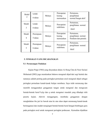 7
Model
2
Lelaki
6 tahun
Melayu
Pencapaian
kurang
memuaskan
Pertuturan,
penglihatan
normal.Sangat aktif
Model
3
Lelaki
6 tahun
Melayu
Pencapaian
sederhana
Pertuturan,
penglihatan normal.
Aktif.
Model
4
Perempuan
5 tahun
Melayu
Pencapaian
kurang
memuaskan
Pertuturan,
penglihatan normal.
Pendiam dan pemalu
Model
5
Perempuan
6 tahun
Melayu
Pencapaian
sederhana
Pertuturan,
penglihatan normal.
Aktif.
5. TINDAKAN YANG DICADANGKAN
5.1 Perancangan Tindakan
Kajian Popp (1964) yang dinyatakan dalam Ai Hong Chen & Noor Suriani
Mohamad (2002) juga menekankan bahawa mengenal abjad dari segi bentuk dan
namanya adalah penting pada peringkat permulaan awal mengenal abjad sebagai
peringkat permulaan kanak-kanak belajar membaca. Saya telah merancang dan
memilih menggunakan genggaman tangan untuk mengenal dan mengecam
bentuk-bentuk huruf b,d,p dan q untuk mengatasi masalah yang dihadapi oleh
peserta kajian. Aktiviti menggengam, membuka genggaman dengan
menghalakan ibu jari ke bawah atau ke atas akan dapat meransang kanak-kanak
berimaganasi dan mudah mengingati bentuk-bentuk huruf dengan bimbingan guru
pada peringkat awal untuk menguasai peringkat prabacaan.. Kemudian dijadikan
 