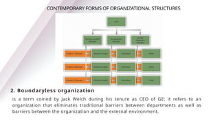 is a term coined by Jack Welch during his tenure as CEO of GE; it refers to an
organization that eliminates traditional barriers between departments as well as
barriers between the organization and the external environment.
CONTEMPORARY FORMS OF ORGANIZATIONAL STRUCTURES
2. Boundaryless organization
 