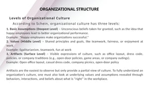 1. Basic Assumptions (Deepest Level) – Unconscious beliefs taken for granted, such as the idea that
happy employees lead to better organizational performance.
Example: “Happy employees make organizations successful.”
2. Values (Middle Level) – Shared principles and goals, like teamwork, fairness, or enjoyment at
work.
Example: Egalitarianism, teamwork, fun at work
3. Artifacts (Surface Level) – Visible expressions of culture, such as office layout, dress code,
policies, or company traditions (e.g., open-door policies, game areas, or company outings).
Example: Open office layout, casual dress code, company picnics, open-door policy
Artifacts are the easiest to observe but only provide a partial view of culture. To fully understand an
organization’s culture, one must also look at underlying values and assumptions revealed through
behaviors, interactions, and beliefs about what is “right” in the workplace.
ORGANIZATIONAL STRUCTURE
Levels of Organizational Culture
According to Schein, organizational culture has three levels:
 
