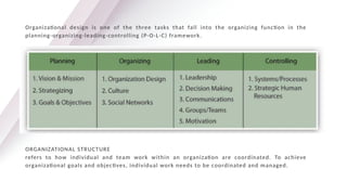 Organizational design is one of the three tasks that fall into the organizing function in the
planning-organizing-leading-controlling (P-O-L-C) framework.
ORGANIZATIONAL STRUCTURE
refers to how individual and team work within an organization are coordinated. To achieve
organizational goals and objectives, individual work needs to be coordinated and managed.
 