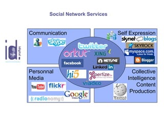 Is Social Networking Something Advertisers Can Ignore ?... Or Is It The Next “Hype” ?