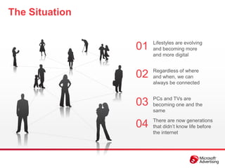 The Situation

                     Lifestyles are evolving
                01   and becoming more
                     an...