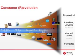 Consumer (R)evolution

                                                   Personalized


                                                   Anywhere,
                                                    Anytime

Pre-PC Era   PC Era    Internet Era   Consumer
   (1980)     (1995)       (2000)         Era
                                        (Today+)    Informed
                                                      Choice


                                                    Connected
 
