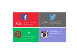 200 million users
20 billion photos
shared
50% Active User in BE
Using Mobile
75% Monthly active users
coming from mobile
¾
Of all usage comes
from mobile
 