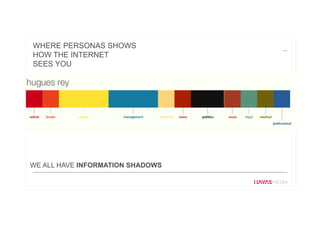 WHERE PERSONAS SHOWS
HOW THE INTERNET
SEES YOU
WE ALL HAVE INFORMATION SHADOWS
 