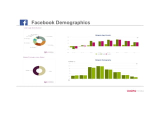 Facebook Demographics
39
 