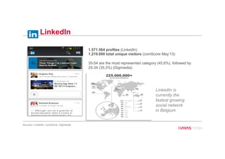 LinkedIn
1.571.564 profiles (LinkedIn)
1.219.000 total unique visitors (comScore May’13)
35-54 are the most represented category (45,6%), followed by
25-34 (35,3%) (Digimedia)
Sources: LinkedIn, comScore, Digimedia
LinkedIn is
currently the
fastest growing
social network
in Belgium
42
 