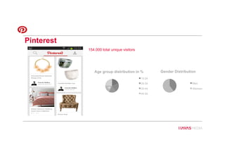 Pinterest
154.000 total unique visitors
18.4
21.6
17.4
18
24.5
Age group distribution in %
15-24
25-34
35-44
45-54
39.5
60.5
Gender Distribution
Men
Women
 