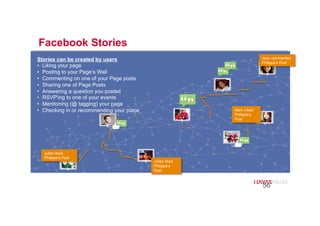 ADSADS
ADS
ADS
ADS
ADS
Marc Liked
Philippe’s
Post
Jean commented
Philippe’s Post
Julien liked
Philippe’s Post
Julien liked
Philippe’s
Post
Stories can be created by users
•  Liking your page
•  Posting to your Page’s Wall
•  Commenting on one of your Page posts
•  Sharing one of Page Posts
•  Answering a question you posted
•  RSVP'ing to one of your events
•  Mentioning (@ tagging) your page
•  Checking in or recommending your place
Facebook Stories
56
 
