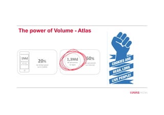 The power of Volume - Atlas
 