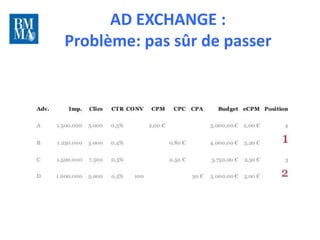 AD EXCHANGE :
Problème: pas sûr de passer
                               10 lundis
                                  pour
                               rattraper
                              le train du
                                 digital
 