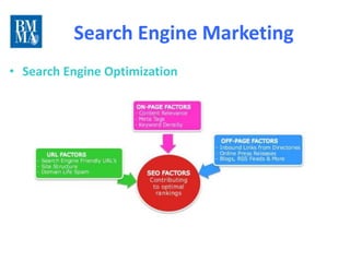 Search Engine Marketing    10 lundis
                                        pour
                                     rattraper
                                    le train du
                                       digital


• Search Engine Optimization
 