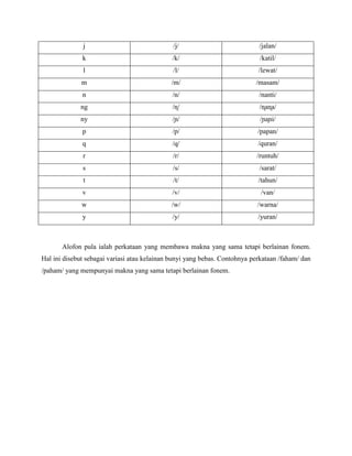 j                               /j/                           /jalan/
              k                               /k/                            /katil/
              l                               /l/                           /lewat/
              m                              /m/                           /masam/
              n                               /n/                           /nanti/
             ng                               /ɳ/                           /ɳaɳa/
             ny                               /ɲ/                            /ɲaɲi/
              p                               /p/                           /papan/
              q                               /q/                           /quran/
              r                               /r/                           /runtuh/
              s                               /s/                           /sarat/
              t                               /t/                           /tahun/
              v                               /v/                            /van/
              w                              /w/                            /warna/
              y                               /y/                           /yuran/



       Alofon pula ialah perkataan yang membawa makna yang sama tetapi berlainan fonem.
Hal ini disebut sebagai variasi atau kelainan bunyi yang bebas. Contohnya perkataan /faham/ dan
/paham/ yang mempunyai makna yang sama tetapi berlainan fonem.
 