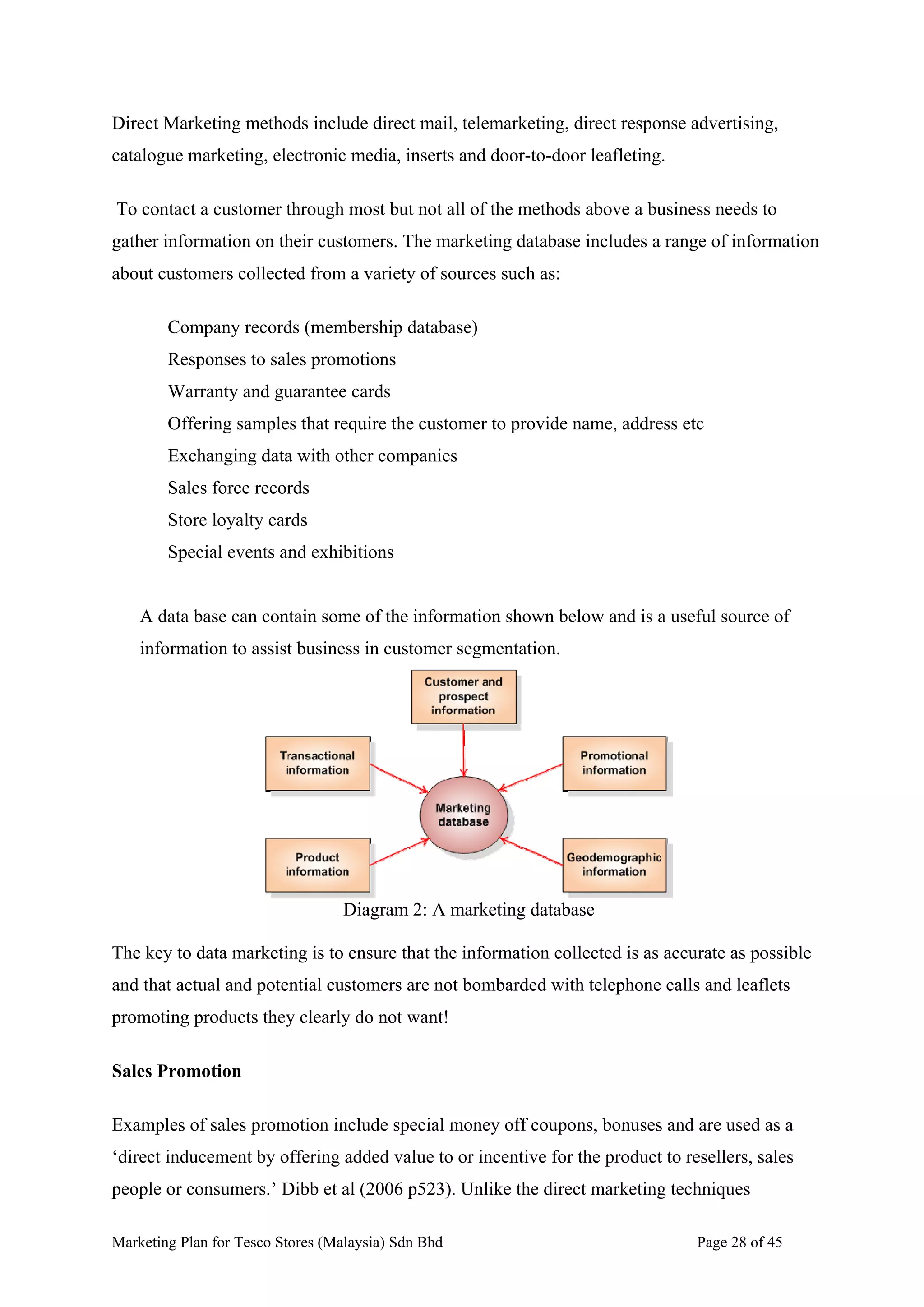 ASSIGNMENT: MARKETING MANAGEMENT | PDF