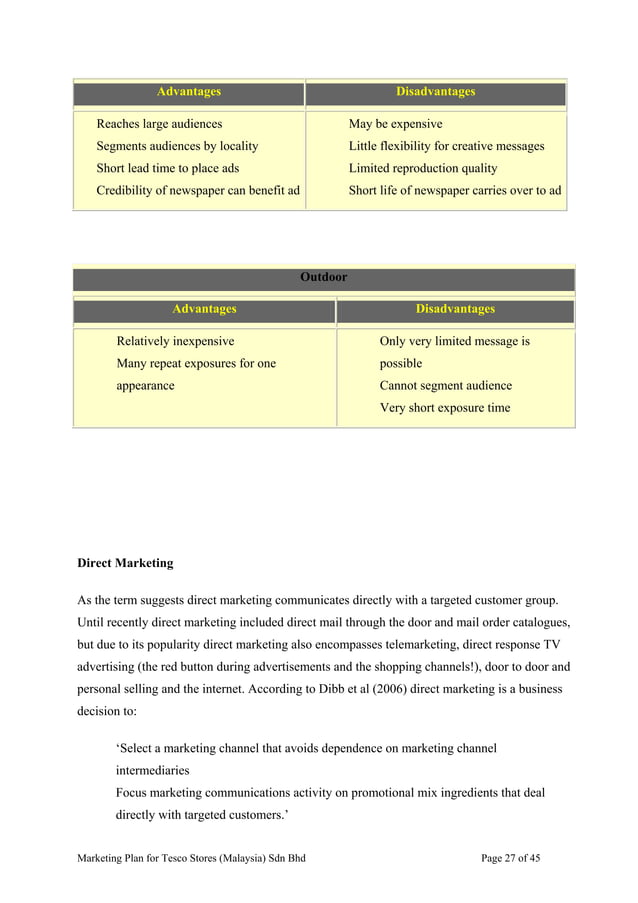 ASSIGNMENT: MARKETING MANAGEMENT | PDF