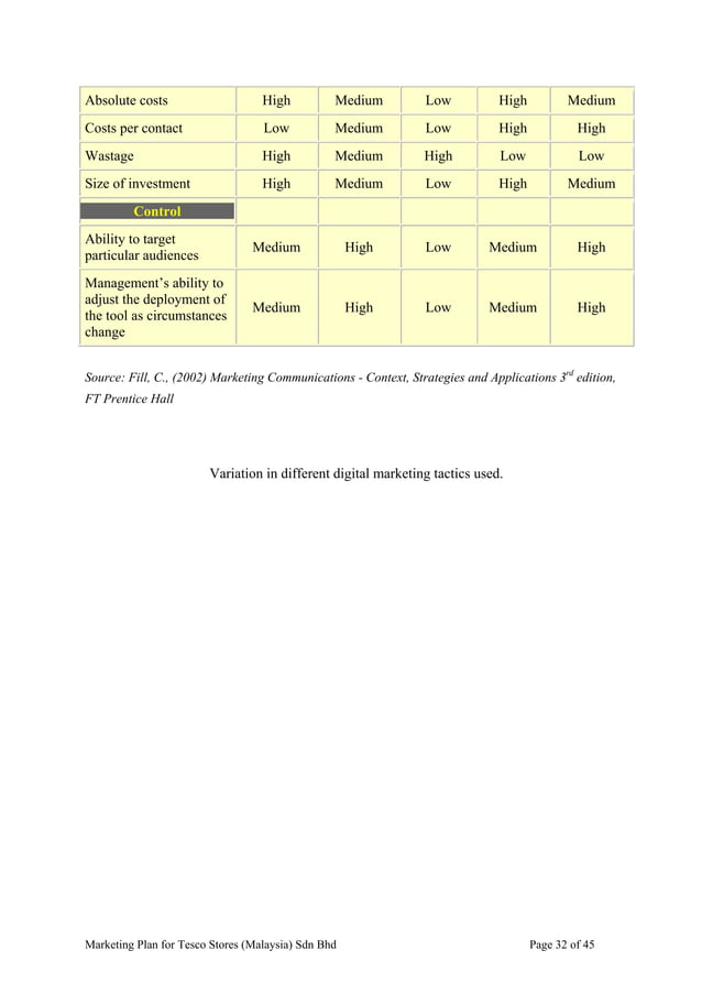 ASSIGNMENT: MARKETING MANAGEMENT | PDF