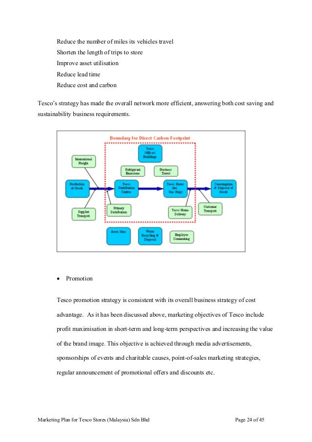 tesco marketing plan Category: marketing business management essays title: tesco marketing strategy. tesco marketing plan Category: marketing business management essays title: tesco marketing strategy.