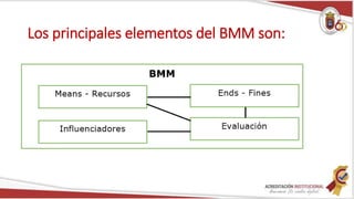 Bmm Classifier BMM | PDF