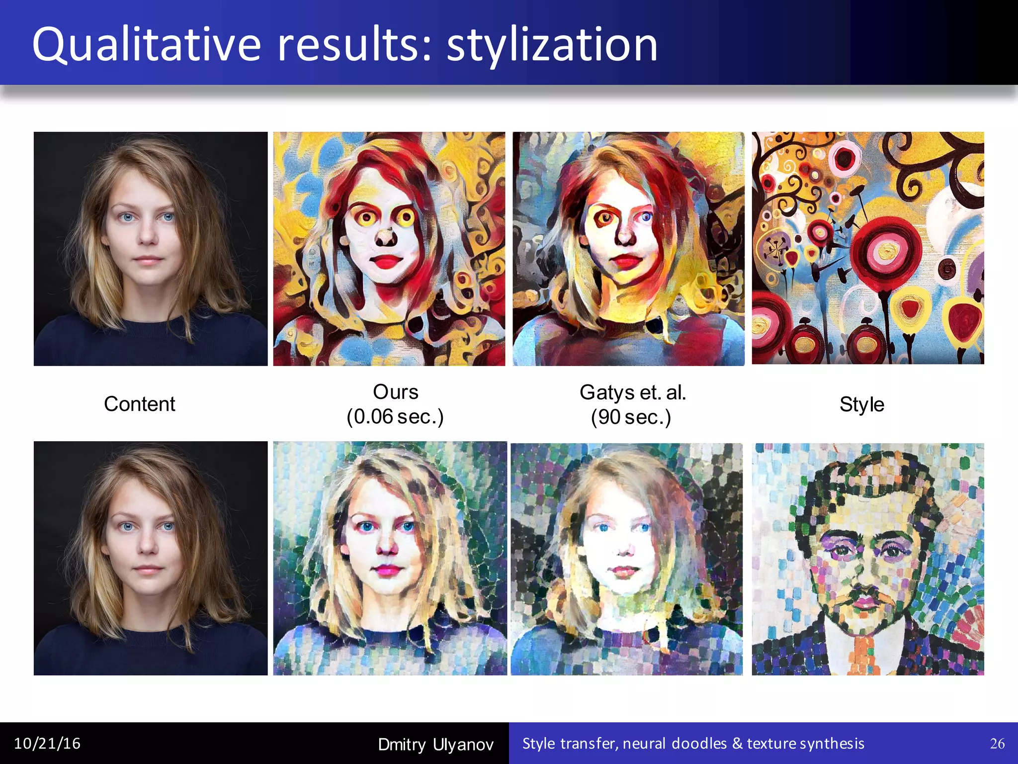 Dmitry Ulyanov
Qualitative	results:	stylization
10/21/16 Style	transfer,	neural	doodles	&	texture	synthesis 26
Content
Ours
(0.06 sec.)
Style
Gatys et. al.
(90 sec.)
 