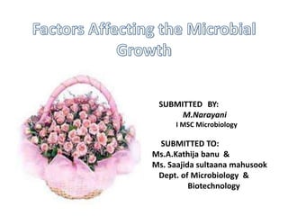 SUBMITTED BY:
M.Narayani
I MSC Microbiology
SUBMITTED TO:
Ms.A.Kathija banu &
Ms. Saajida sultaana mahusook
Dept. of Microbiology &
Biotechnology
 