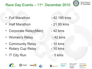 Bangalore Midnight Marathon