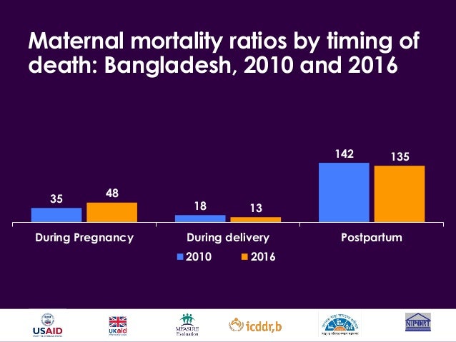 How to Bangladesh Health Statistics 2016 Private Health - Health Merger