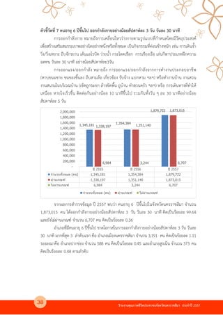 รายงานคุณภาพชีวิตประชาชนจังหวัดนครราชสีมา ประจําป 2557
ตัวชี้วัดที่ 7 คนอายุ 6 ปขึ้นไป ออกกําลังกายอย4างน$อยสัปดาห>ละ 3 วัน วันละ 30 นาที
การออกกําลังกาย หมายถึงการเคลื่อนไหวร4างกายตามรูปแบบที่กําหนดโดยมีวัตถุประสงคK
เพื่อสรางเสริมสมรรถภาพอย4างใดอย4างหนึ่งหรือทั้งหมด เป@นกิจกรรมที่ค4อนขางหนัก เช4น การเดินจ้ํา
วิ่ง/วิ่งเหยาะ ถีบจักรยาน เตนแอโรบิค ว4ายน้ํา กระโดดเชือก กรรเชียงเรือ เล4นกีฬาประเภทฝSกความ
อดทน วันละ 30 นาที อย4างนอยสัปดาหKละ3วัน
การออกแรง/ออกกําลัง หมายถึง การออกแรง/ออกกําลังจากการทํางานประกอบอาชีพ
(หาบขนมขาย ขนของขึ้นลง ถีบสามลอ เกี่ยวของ รับจาง แบกหาม ฯลฯ) หรือทํางานบาน งานสวน
งานสนามในบริเวณบาน (เช็ดถูกระจก ลางขัดพื้น ถูบาน ทําสวนครัว ฯลฯ) หรือ การเดินทางที่ทําให
เหนื่อย หายใจเร็วขึ้น ติดต4อกันอย4างนอย 10 นาทีขึ้นไป รวมกันทั้งวัน ๆ ละ 30 นาทีอย4างนอย
สัปดาหKละ 5 วัน
จากผลการสํารวจขอมูล ป 2557 พบว4า คนอายุ 6 ปขึ้นไปในจังหวัดนครราชสีมา จํานวน
1,873,015 คน ไดออกกําลังกายอย4างนอยสัปดาหKละ 3 วัน วันละ 30 นาที คิดเป@นรอยละ 99.64
และยังไม4ผ4านเกณฑK จํานวน 6,707 คน คิดเป@นรอยละ 0.36
อําเภอที่มีคนอายุ 6 ปขึ้นไป ขาดโอกาสในการออกกําลังกายอย4างนอยสัปดาหKละ 3 วัน วันละ
30 นาที มากที่สุด 3 ลําดับแรก คือ อําเภอเมืองนครราชสีมา จํานวน 3,191 คน คิดเป@นรอยละ 1.11
รองลงมาคือ อําเภอปากช4อง จํานวน 588 คน คิดเป@นรอยละ 0.45 และอําเภอสูงเนิน จํานวน 373 คน
คิดเป@นรอยละ 0.48 ตามลําดับ
ปี 2555 ปี 2556 ปี 2557
จํานวนทั7งหมด (คน) 1,345,181 1,354,384 1,879,722
ผ่านเกณฑ์ 1,338,197 1,351,140 1,873,015
ไม่ผ่านเกณฑ์ 6,984 3,244 6,707
1,345,181
1,354,384
1,879,722
1,338,197 1,351,140
1,873,015
6,984 3,244 6,707
-
200,000
400,000
600,000
800,000
1,000,000
1,200,000
1,400,000
1,600,000
1,800,000
2,000,000
จํานวนทั7งหมด (คน) ผ่านเกณฑ์ ไม่ผ่านเกณฑ์
38
 