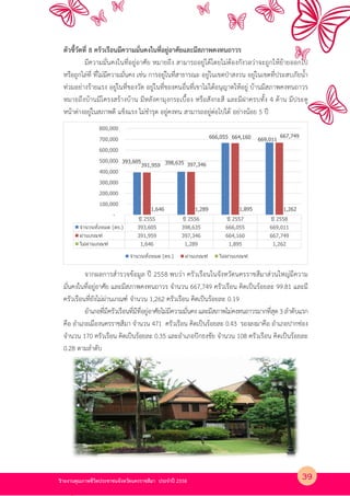 รายงานคุณภาพชีวิตประชาชนจังหวัดนครราชสีมา ประจําป 2558
ตัวชี้วัดที่ 8 ครัวเรือนมีความมั่นคงในที่อยู4อาศัยและมีสภาพคงทนถาวร
มีความมั่นคงในที่อยู4อาศัย หมายถึง สามารถอยู4ไดโดยไม4ตองกังวลว4าจะถูกใหยายออกไป
หรือถูกไล4ที่ ที่ไม4มีความมั่นคง เช4น การอยู4ในที่สาธารณะ อยู4ในเขตปLาสงวน อยู4ในเขตที่ประสบภัยน้ํา
ท4วมอย4างรายแรง อยู4ในที่ของวัด อยู4ในที่ของคนอื่นที่เขาไม4ไดอนุญาตใหอยู4 บานมีสภาพคงทนถาวร
หมายถึงบานมีโครงสรางบาน มีหลังคามุงกระเบื้อง หรือสังกะสี และมีฝาครบทั้ง 4 ดาน มีประตู
หนาต4างอยู4ในสภาพดี แข็งแรง ไม4ชํารุด อยู4คงทน สามารถอยู4ต4อไปได อย4างนอย 5 ป
จากผลการสํารวจขอมูล ป 2558 พบว4า ครัวเรือนในจังหวัดนครราชสีมาส4วนใหญ4มีความ
มั่นคงในที่อยู4อาศัย และมีสภาพคงทนถาวร จํานวน 667,749 ครัวเรือน คิดเป?นรอยละ 99.81 และมี
ครัวเรือนที่ยังไม4ผ4านเกณฑK จํานวน 1,262 ครัวเรือน คิดเป?นรอยละ 0.19
อําเภอที่มีครัวเรือนที่มีที่อยู4อาศัยไม4มีความมั่นคง และมีสภาพไม4คงทนถาวรมากที่สุด 3 ลําดับแรก
คือ อําเภอเมืองนครราชสีมา จํานวน 471 ครัวเรือน คิดเป?นรอยละ 0.43 รองลงมาคือ อําเภอปากช4อง
จํานวน 170 ครัวเรือน คิดเป?นรอยละ 0.35 และอําเภอปPกธงชัย จํานวน 108 ครัวเรือน คิดเป?นรอยละ
0.28 ตามลําดับ
ปี 2555 ปี 2556 ปี 2557 ปี 2558
จํานวนทั0งหมด (คร.) 393,605 398,635 666,055 669,011
ผ่านเกณฑ์ 391,959 397,346 664,160 667,749
ไม่ผ่านเกณฑ์ 1,646 1,289 1,895 1,262
393,605 398,635
666,055 669,011
391,959 397,346
664,160 667,749
1,646 1,289 1,895 1,262
-
100,000
200,000
300,000
400,000
500,000
600,000
700,000
800,000
จํานวนทั0งหมด (คร.) ผ่านเกณฑ์ ไม่ผ่านเกณฑ์
39
 