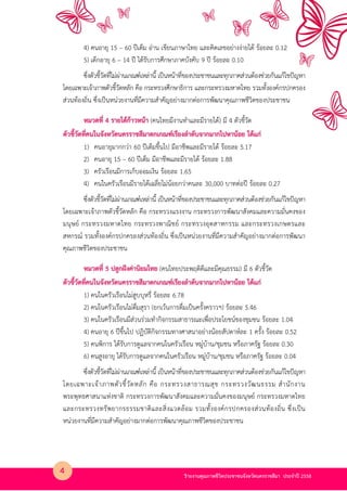 รายงานคุณภาพชีวิตประชาชนจังหวัดนครราชสีมา ประจําป 2558
4) คนอายุ 15 – 60 ปเต็ม อ4าน เขียนภาษาไทย และคิดเลขอย4างง4ายได รอยละ 0.12
5) เด็กอายุ 6 – 14 ป ไดรับการศึกษาภาคบังคับ 9 ป รอยละ 0.10
ซึ่งตัวชี้วัดที่ไม4ผ4านเกณฑKเหล4านี้ เป?นหนาที่ของประชาชนและทุกภาคส4วนตองช4วยกันแกไขปPญหา
โดยเฉพาะเจาภาพตัวชี้วัดหลัก คือ กระทรวงศึกษาธิการ และกระทรวงมหาดไทย รวมทั้งองคKกรปกครอง
ส4วนทองถิ่น ซึ่งเป?นหน4วยงานที่มีความสําคัญอย4างมากต4อการพัฒนาคุณภาพชีวิตของประชาชน
(คนไทยมีงานทําและมีรายได) มี 4 ตัวชี้วัดหมวดที่ 4 รายได$ก$าวหน$า
ตัวชี้วัดที่คนในจังหวัดนครราชสีมาตกเกณฑ>เรียงลําดับจากมากไปหาน$อย ได$แก4
1) คนอายุมากกว4า 60 ปเต็มขึ้นไป มีอาชีพและมีรายได รอยละ 5.17
2) คนอายุ 15 – 60 ปเต็ม มีอาชีพและมีรายได รอยละ 1.88
3) ครัวเรือนมีการเก็บออมเงิน รอยละ 1.65
4) คนในครัวเรือนมีรายไดเฉลี่ยไม4นอยกว4าคนละ 30,000 บาทต4อป รอยละ 0.27
ซึ่งตัวชี้วัดที่ไม4ผ4านเกณฑKเหล4านี้ เป?นหนาที่ของประชาชนและทุกภาคส4วนตองช4วยกันแกไขปPญหา
โดยเฉพาะเจาภาพตัวชี้วัดหลัก คือ กระทรวงแรงงาน กระทรวงการพัฒนาสังคมและความมั่นคงของ
มนุษยK กระทรวงมหาดไทย กระทรวงพาณิชยK กระทรวงอุตสาหกรรม และกระทรวงเกษตรและ
สหกรณK รวมทั้งองคKกรปกครองส4วนทองถิ่น ซึ่งเป?นหน4วยงานที่มีความสําคัญอย4างมากต4อการพัฒนา
คุณภาพชีวิตของประชาชน
(คนไทยประพฤติดีและมีคุณธรรม) มี 6 ตัวชี้วัดหมวดที่ 5 ปลูกฝAงค4านิยมไทย
ตัวชี้วัดที่คนในจังหวัดนครราชสีมาตกเกณฑ>เรียงลําดับจากมากไปหาน$อย ได$แก4
1) คนในครัวเรือนไม4สูบบุหรี่ รอยละ 6.78
2) คนในครัวเรือนไม4ดื่มสุรา (ยกเวนการดื่มเป?นครั้งคราวฯ) รอยละ 5.46
3) คนในครัวเรือนมีส4วนร4วมทํากิจกรรมสาธารณะเพื่อประโยชนKของชุมชน รอยละ 1.04
4) คนอายุ 6 ปขึ้นไป ปฏิบัติกิจกรรมทางศาสนาอย4างนอยสัปดาหKละ 1 ครั้ง รอยละ 0.52
5) คนพิการ ไดรับการดูแลจากคนในครัวเรือน หมู4บาน/ชุมชน หรือภาครัฐ รอยละ 0.30
6) คนสูงอายุ ไดรับการดูแลจากคนในครัวเรือน หมู4บาน/ชุมชน หรือภาครัฐ รอยละ 0.04
ซึ่งตัวชี้วัดที่ไม4ผ4านเกณฑKเหล4านี้ เป?นหนาที่ของประชาชนและทุกภาคส4วนตองช4วยกันแกไขปPญหา
โดยเฉพาะเจาภาพตัวชี้วัดหลัก คือ กระทรวงสาธารณสุข กระทรวงวัฒนธรรม สํานักงาน
พระพุทธศาสนาแห4งชาติ กระทรวงการพัฒนาสังคมและความมั่นคงของมนุษยK กระทรวงมหาดไทย
และกระทรวงทรัพยากรธรรมชาติและสิ่งแวดลอม รวมทั้งองคKกรปกครองส4วนทองถิ่น ซึ่งเป?น
หน4วยงานที่มีความสําคัญอย4างมากต4อการพัฒนาคุณภาพชีวิตของประชาชน
4
 